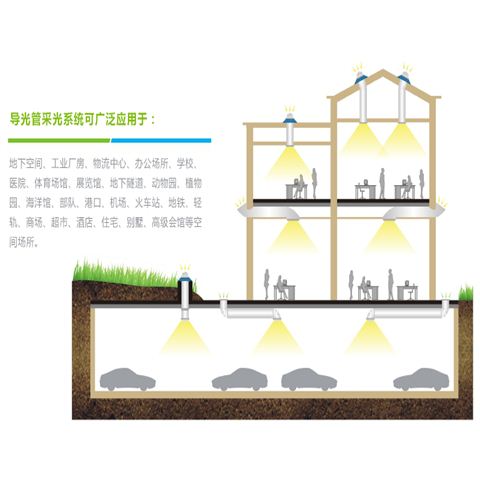 系統(tǒng)原理圖-導光管采光系統(tǒng) 系統(tǒng)原理圖-導光管采光系統(tǒng)