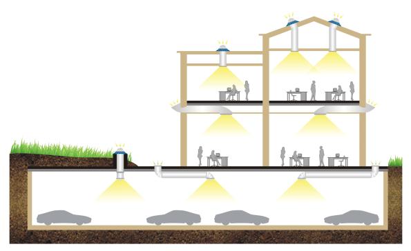 香港正能量太陽(yáng)光導(dǎo)入照明 香港正能量太陽(yáng)光導(dǎo)入照明