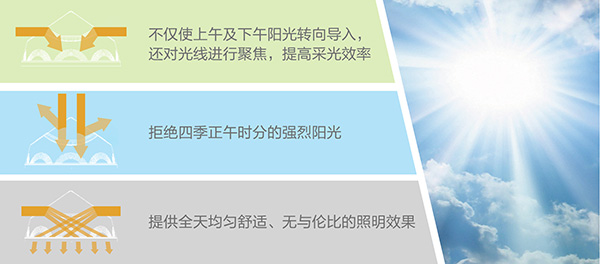 無電照明系統(tǒng)-鉆石形采光器設(shè)計(jì)理念 無電照明系統(tǒng)-鉆石形采光器設(shè)計(jì)理念