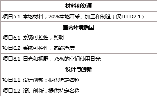無(wú)電照明系統(tǒng)對(duì)申請(qǐng)綠建及LEED認(rèn)證的作用