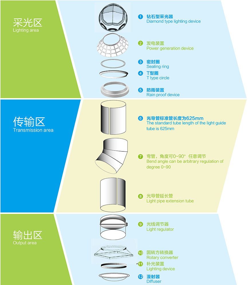 無(wú)電照明系統(tǒng)結(jié)構(gòu)