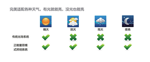 正能量光導(dǎo)照明系統(tǒng) (23).jpg