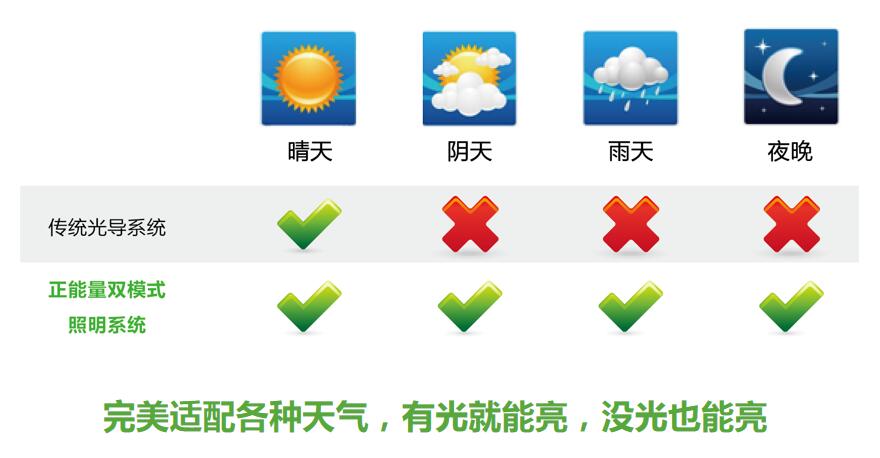 光導照明3 光導照明3