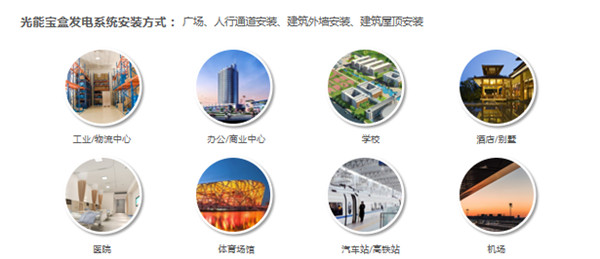 光能寶盒發(fā)電系統(tǒng)應用場景.jpg