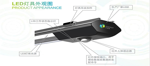 物聯(lián)網(wǎng)LED車庫照明系統(tǒng) 物聯(lián)網(wǎng)LED車庫照明系統(tǒng)